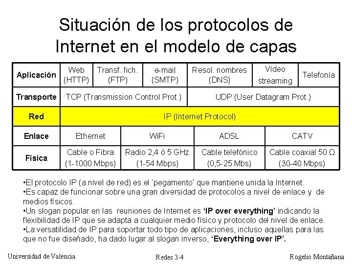 Situación de los protocolos de Internet en el modelo de capas Aplicación Web (HTTP) Situación de los protocolos de Internet en el modelo de capas Aplicación Web (HTTP)