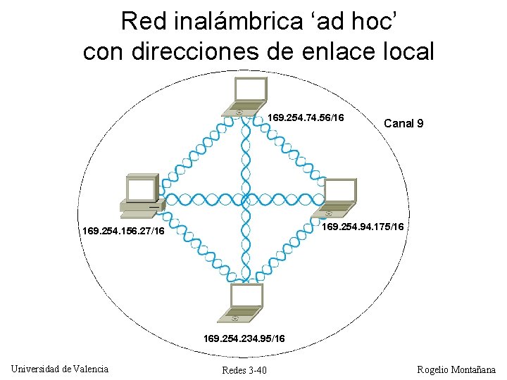 Red inalámbrica ‘ad hoc’ con direcciones de enlace local 169. 254. 74. 56/16 Canal Red inalámbrica ‘ad hoc’ con direcciones de enlace local 169. 254. 74. 56/16 Canal