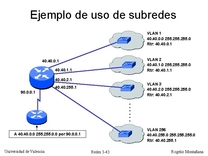 Ejemplo de uso de subredes VLAN 1 40. 0. 0 255. 0 Rtr: 40. Ejemplo de uso de subredes VLAN 1 40. 0. 0 255. 0 Rtr: 40.