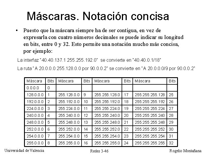 Máscaras. Notación concisa • Puesto que la máscara siempre ha de ser contigua, en Máscaras. Notación concisa • Puesto que la máscara siempre ha de ser contigua, en