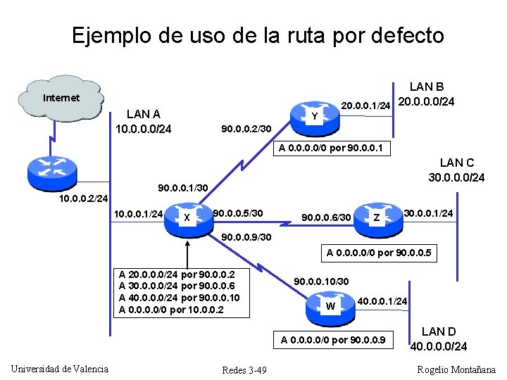 Ejemplo de uso de la ruta por defecto LAN B 20. 0. 0. 1/24 Ejemplo de uso de la ruta por defecto LAN B 20. 0. 0. 1/24