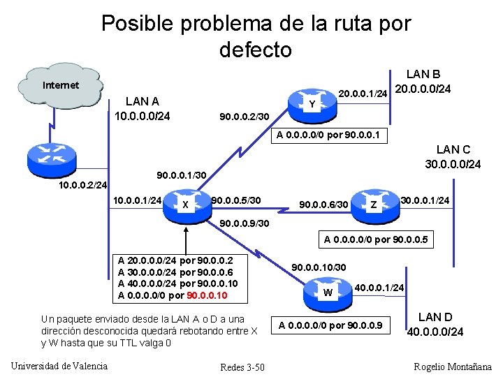Posible problema de la ruta por defecto LAN B 20. 0. 0. 1/24 20. Posible problema de la ruta por defecto LAN B 20. 0. 0. 1/24 20.