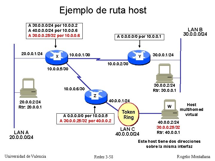 Ejemplo de ruta host A 30. 0/24 por 10. 0. 0. 2 A 40. Ejemplo de ruta host A 30. 0/24 por 10. 0. 0. 2 A 40.