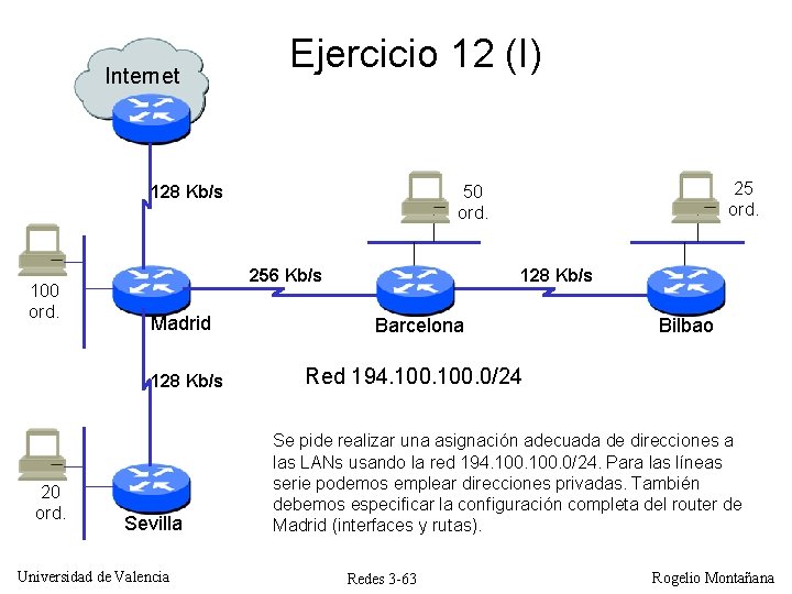 Internet Ejercicio 12 (I) 128 Kb/s 100 ord. 256 Kb/s Madrid 128 Kb/s 20 Internet Ejercicio 12 (I) 128 Kb/s 100 ord. 256 Kb/s Madrid 128 Kb/s 20