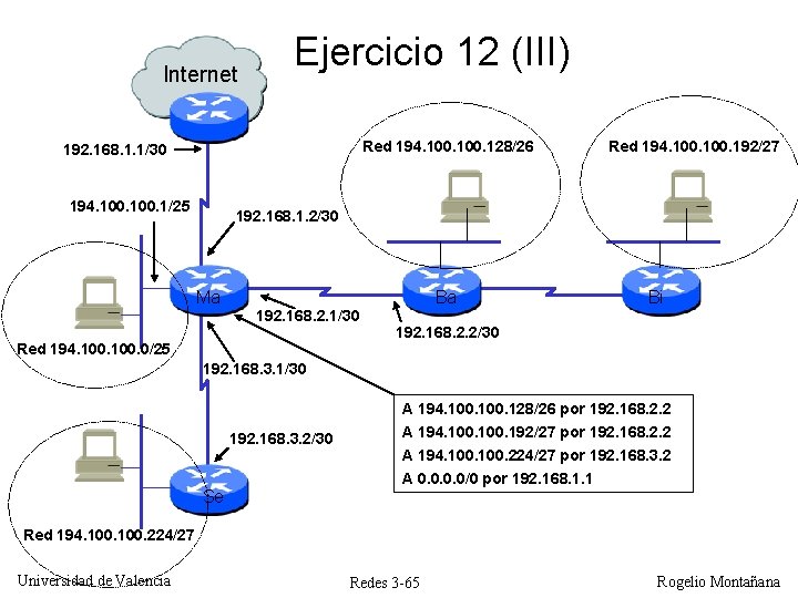 Internet Ejercicio 12 (III) Red 194. 100. 128/26 192. 168. 1. 1/30 194. 100. Internet Ejercicio 12 (III) Red 194. 100. 128/26 192. 168. 1. 1/30 194. 100.