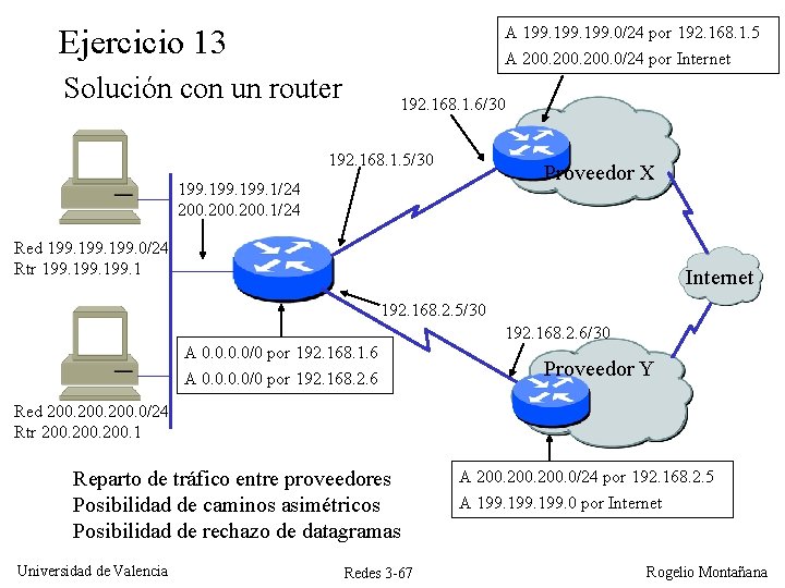 A 199. 0/24 por 192. 168. 1. 5 A 200. 0/24 por Internet Ejercicio A 199. 0/24 por 192. 168. 1. 5 A 200. 0/24 por Internet Ejercicio