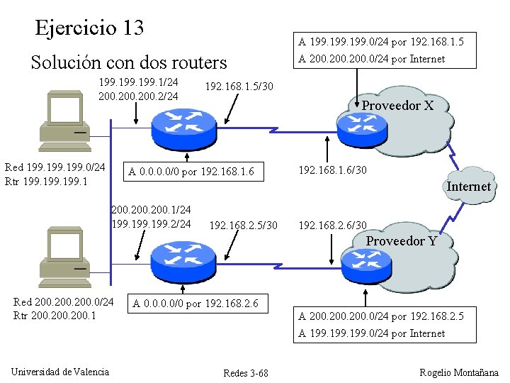 Ejercicio 13 Solución con dos routers 199. 1/24 200. 2/24 Red 199. 0/24 Rtr Ejercicio 13 Solución con dos routers 199. 1/24 200. 2/24 Red 199. 0/24 Rtr