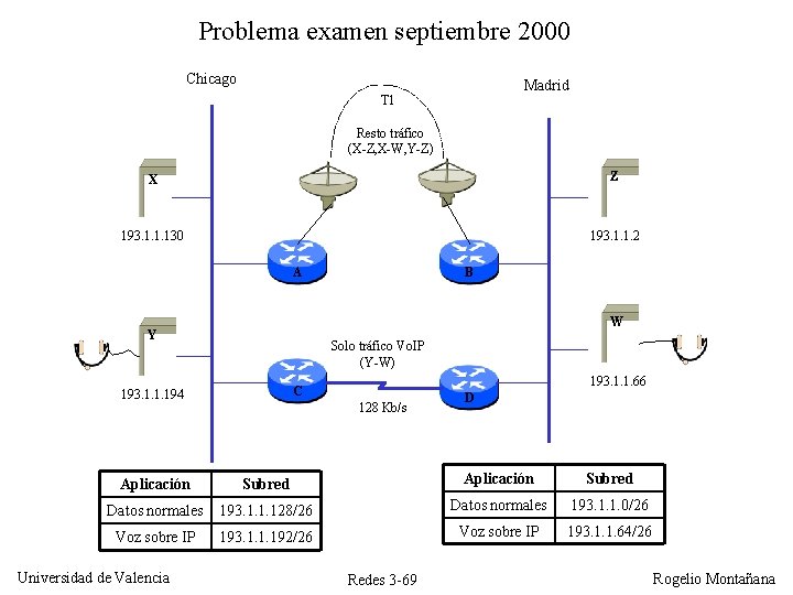 Problema examen septiembre 2000 Chicago Madrid T 1 Resto tráfico (X-Z, X-W, Y-Z) X Problema examen septiembre 2000 Chicago Madrid T 1 Resto tráfico (X-Z, X-W, Y-Z) X
