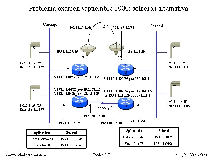 Problema examen septiembre 2000: solución alternativa Chicago X T 1 192. 168. 1. 1/30 Problema examen septiembre 2000: solución alternativa Chicago X T 1 192. 168. 1. 1/30