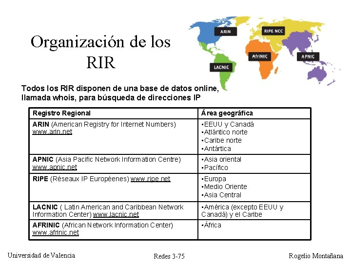 Organización de los RIR Todos los RIR disponen de una base de datos online, Organización de los RIR Todos los RIR disponen de una base de datos online,