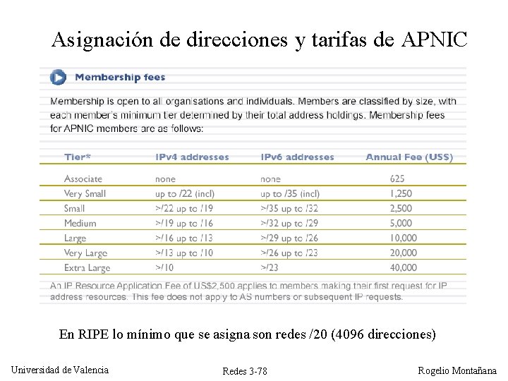 Asignación de direcciones y tarifas de APNIC En RIPE lo mínimo que se asigna Asignación de direcciones y tarifas de APNIC En RIPE lo mínimo que se asigna