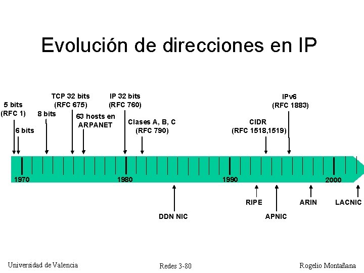 Evolución de direcciones en IP TCP 32 bits IP 32 bits (RFC 675) (RFC Evolución de direcciones en IP TCP 32 bits IP 32 bits (RFC 675) (RFC