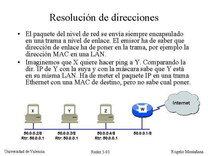Resolución de direcciones • El paquete del nivel de red se envía siempre encapsulado Resolución de direcciones • El paquete del nivel de red se envía siempre encapsulado