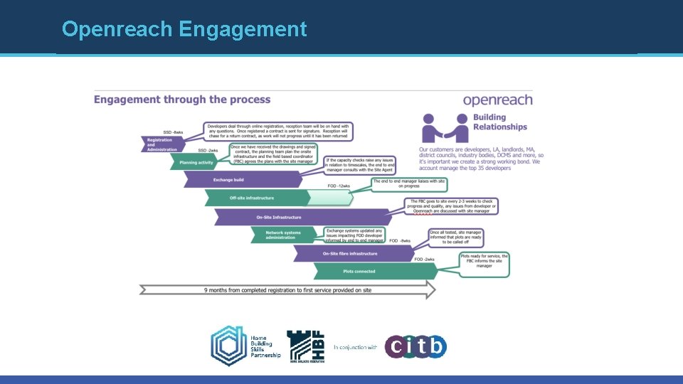 Openreach Engagement Openreach Engagement