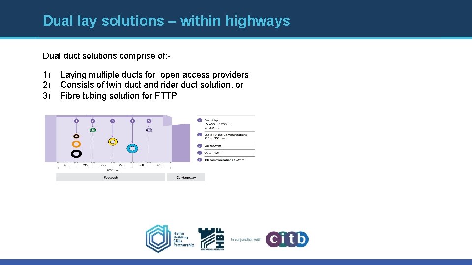 Dual lay solutions – within highways Dual duct solutions comprise of: - 1) 2) Dual lay solutions – within highways Dual duct solutions comprise of: - 1) 2)