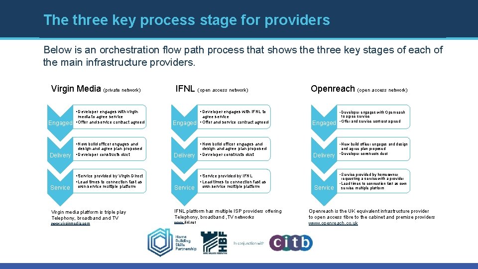 The three key process stage for providers Below is an orchestration flow path process The three key process stage for providers Below is an orchestration flow path process