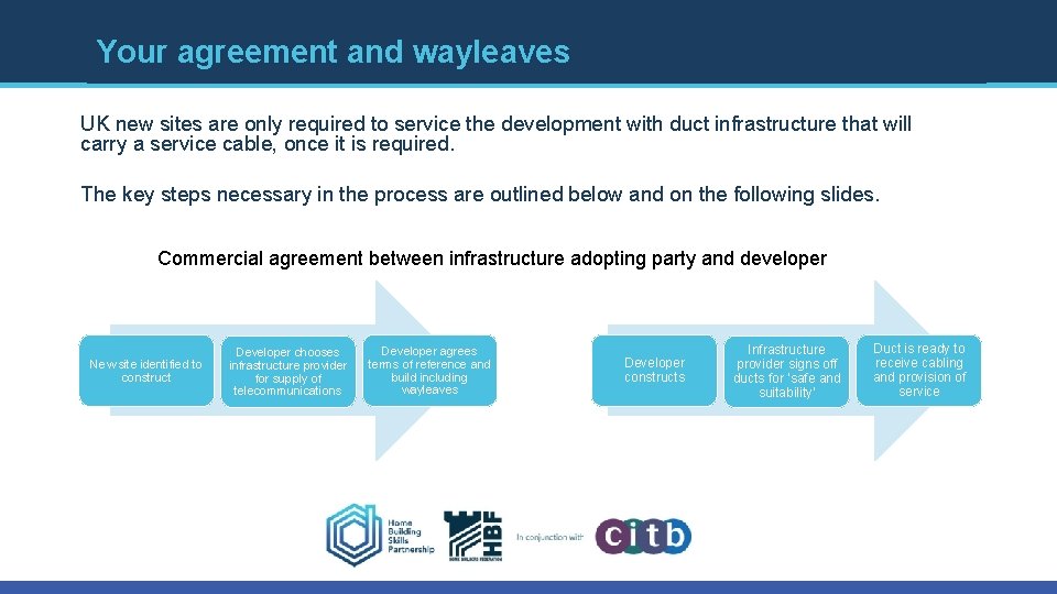 Your agreement and wayleaves UK new sites are only required to service the development Your agreement and wayleaves UK new sites are only required to service the development