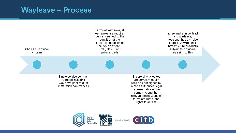 Wayleave – Process Terms of wayleave, all wayleaves are required but vary subject to Wayleave – Process Terms of wayleave, all wayleaves are required but vary subject to