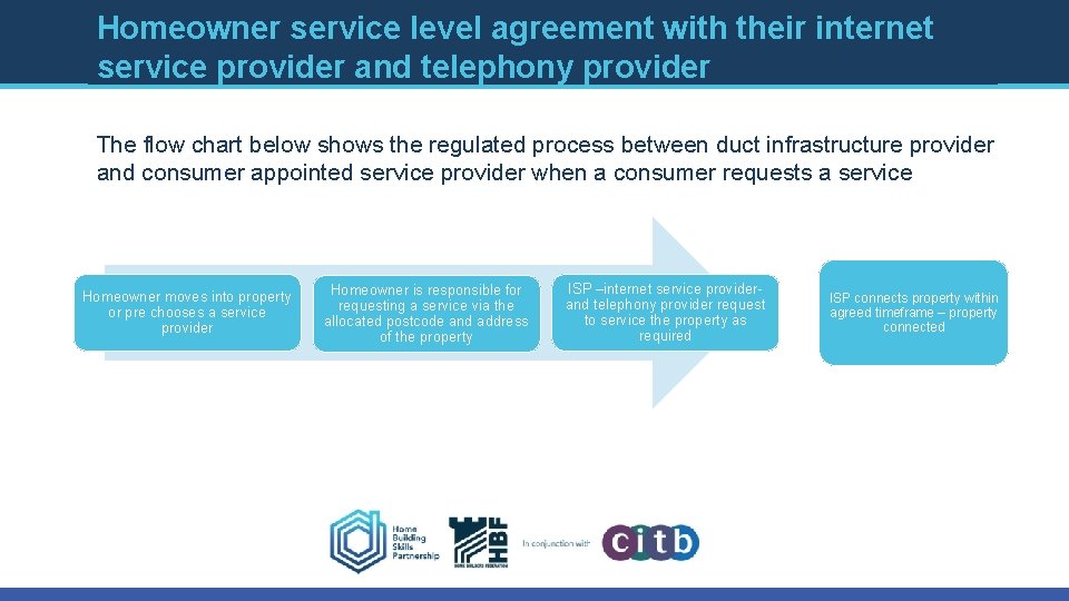 Homeowner service level agreement with their internet service provider and telephony provider The flow Homeowner service level agreement with their internet service provider and telephony provider The flow