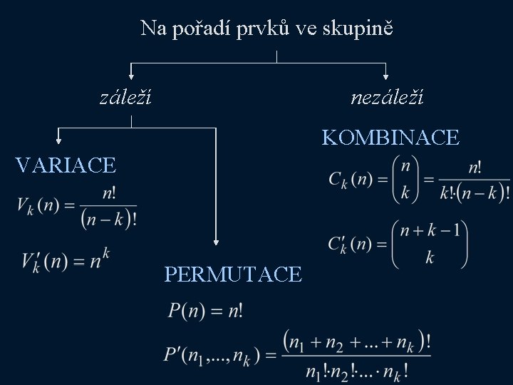 Na pořadí prvků ve skupině záleží nezáleží KOMBINACE VARIACE PERMUTACE 