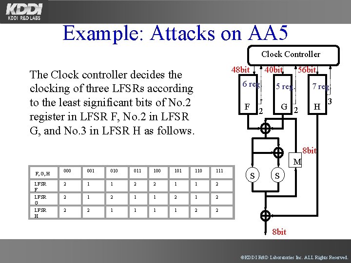 Example: Attacks on AA 5 Clock Controller 48 bit The Clock controller decides the