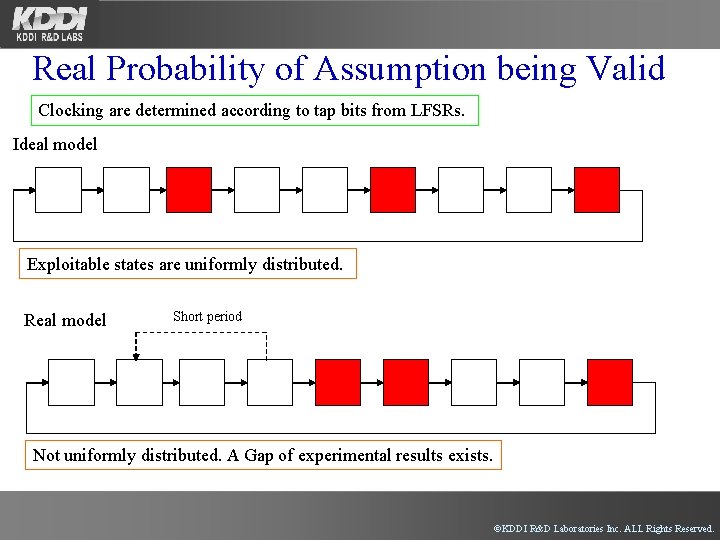 Real Probability of Assumption being Valid Clocking are determined according to tap bits from