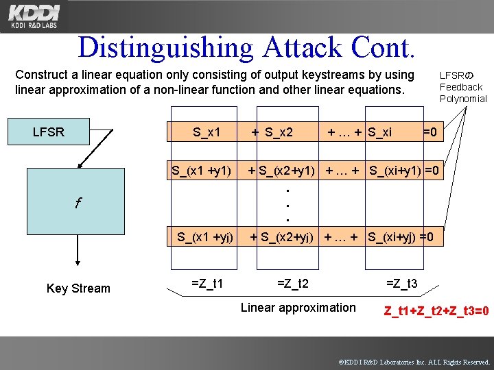 Distinguishing Attack Cont. Construct a linear equation only consisting of output keystreams by using