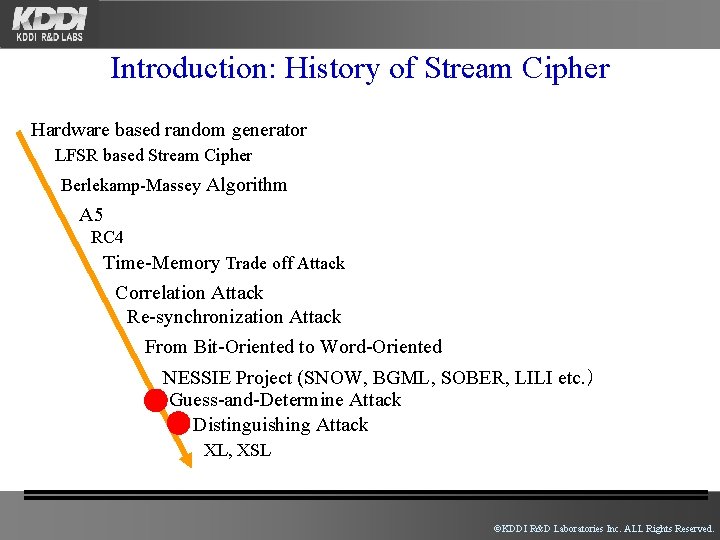 Introduction: History of Stream Cipher Hardware based random generator LFSR based Stream Cipher Berlekamp-Massey