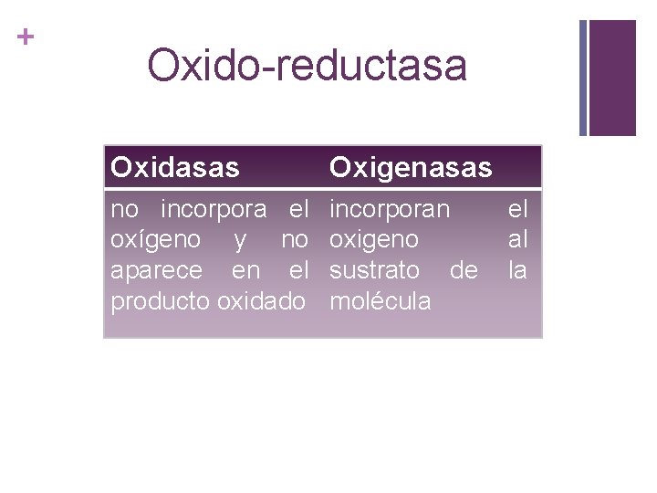 + Oxido-reductasa Oxidasas Oxigenasas no incorpora el oxígeno y no aparece en el producto