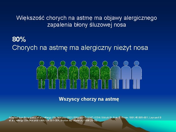 Większość chorych na astmę ma objawy alergicznego zapalenia błony śluzowej nosa 80% Chorych na