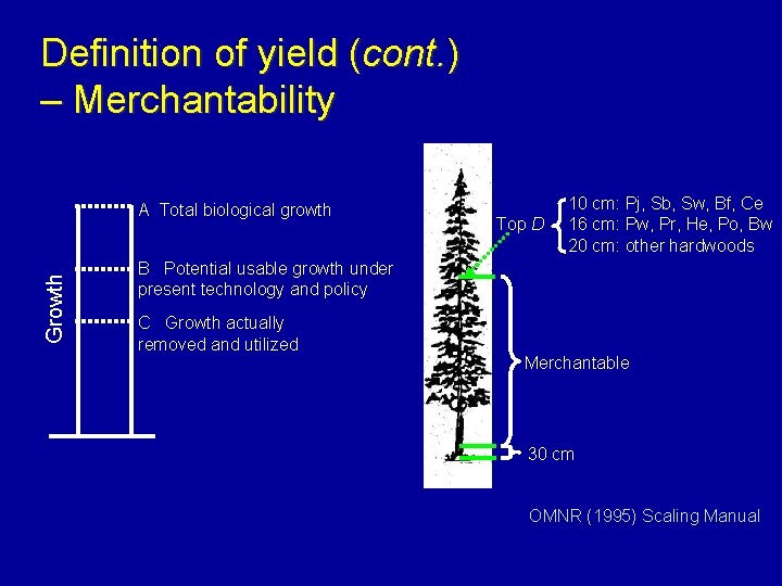 Definition of yield (cont. ) – Merchantability Growth A Total biological growth Top D