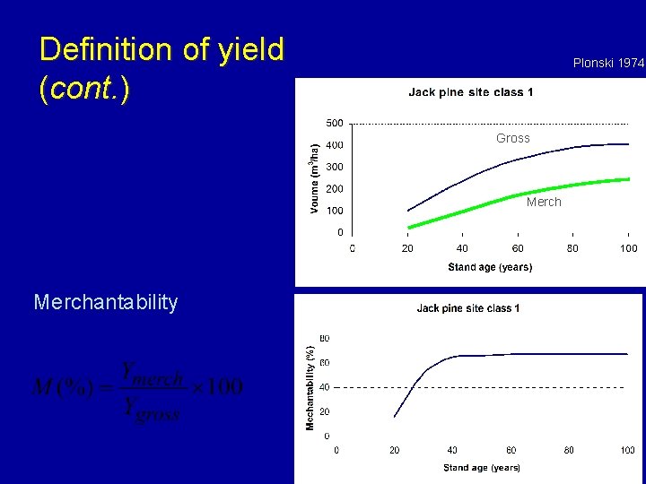 Definition of yield (cont. ) Plonski 1974 Gross Merchantability 