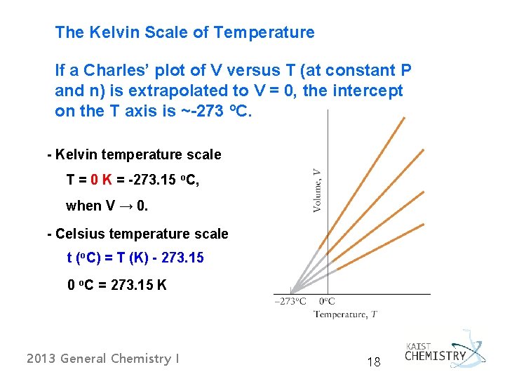 The Kelvin Scale of Temperature If a Charles’ plot of V versus T (at