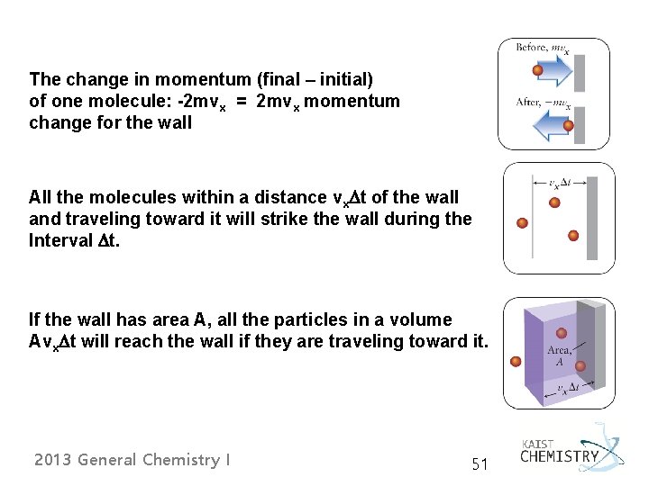 The change in momentum (final – initial) of one molecule: -2 mvx = 2