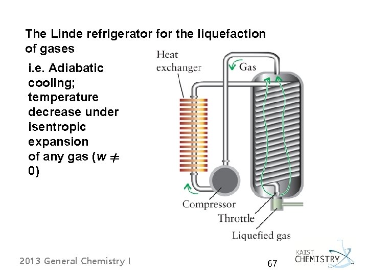 The Linde refrigerator for the liquefaction of gases i. e. Adiabatic cooling; temperature decrease