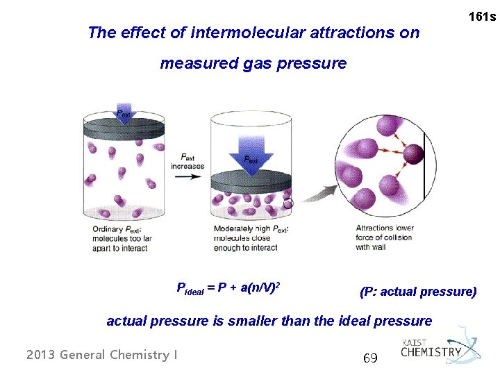 The effect of intermolecular attractions on 161 s measured gas pressure Pideal = P