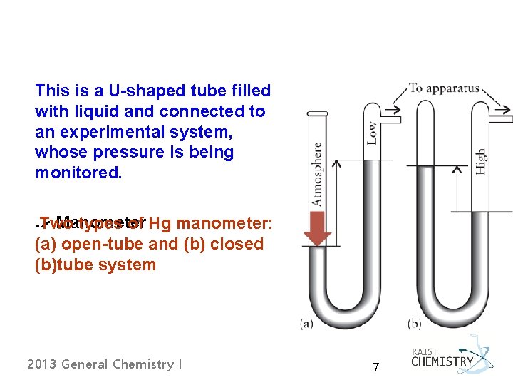 This is a U-shaped tube filled with liquid and connected to an experimental system,