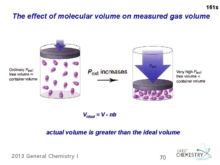 161 s The effect of molecular volume on measured gas volume Videal = V