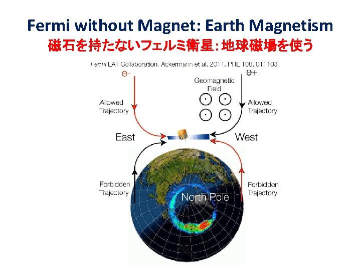 Fermi without Magnet: Earth Magnetism 磁石を持たないフェルミ衛星：地球磁場を使う 