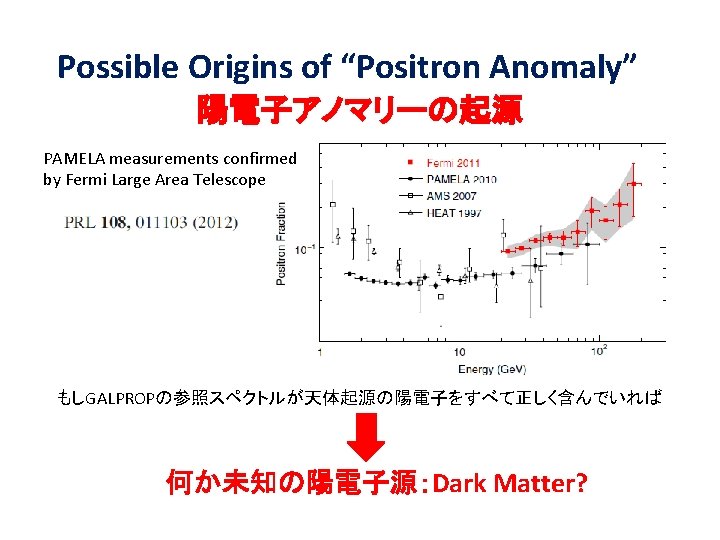 Possible Origins of “Positron Anomaly”　 陽電子アノマリーの起源 PAMELA measurements confirmed by Fermi Large Area Telescope