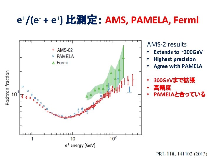 e+/(e- + e+) 比測定： AMS, PAMELA, Fermi AMS-2 results • Extends to ~300 Ge.