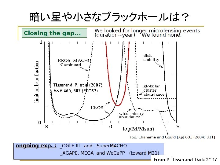 暗い星や小さなブラックホールは？ Tisserand, P. et al (2007) A&A 469, 387 (EROS 2) From P. Tisserand