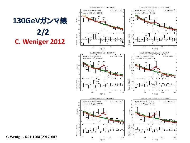 130 Ge. Vガンマ線 　2/2 C. Weniger 2012 C. Weniger, JCAP 1208 (2012) 007 Ackermann+