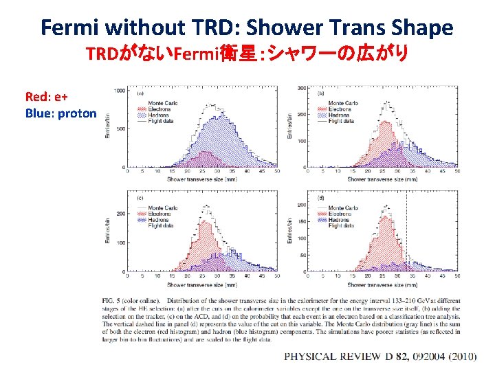 Fermi without TRD: Shower Trans Shape TRDがないFermi衛星：シャワーの広がり Red: e+ Blue: proton 