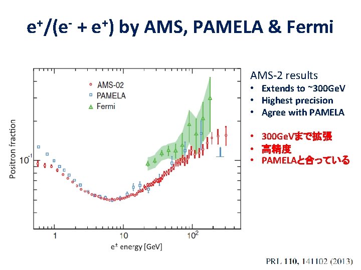 e+/(e- + e+) by AMS, PAMELA & Fermi AMS-2 results • Extends to ~300