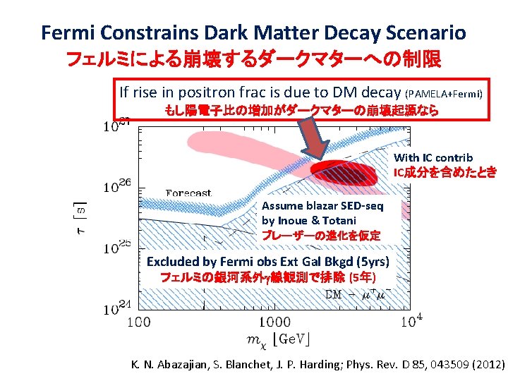 Fermi Constrains Dark Matter Decay Scenario フェルミによる崩壊するダークマターへの制限 If rise in positron frac is due