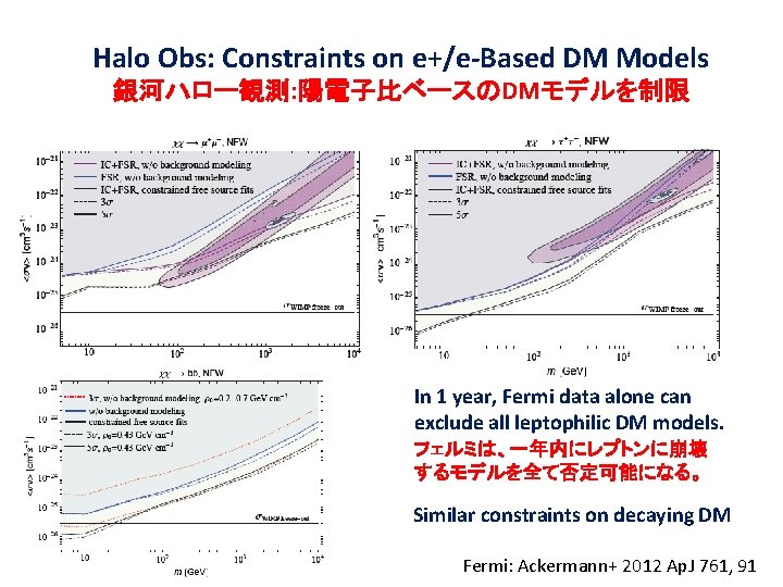 Halo Obs: Constraints on e+/e-Based DM Models 銀河ハロー観測: 陽電子比ベースのDMモデルを制限 In 1 year, Fermi data