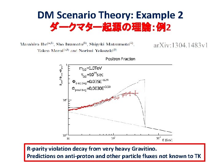 DM Scenario Theory: Example 2 ダークマター起源の理論：例2 R-parity violation decay from very heavy Gravitino. Predictions