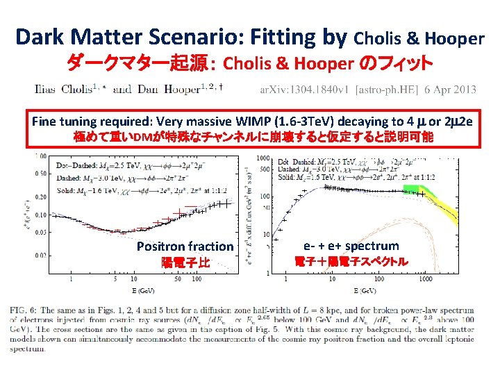 Dark Matter Scenario: Fitting by Cholis & Hooper ダークマター起源： Cholis & Hooper のフィット Fine