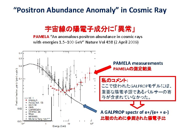 “Positron Abundance Anomaly” in Cosmic Ray 　 宇宙線の陽電子成分に「異常」 PAMELA “An anomalous positron abundance in